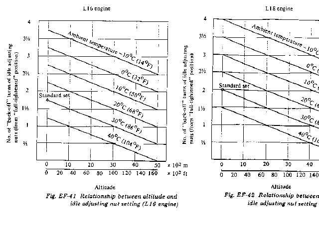 Loading Altitude/Temperature/Idle setting Graphs....