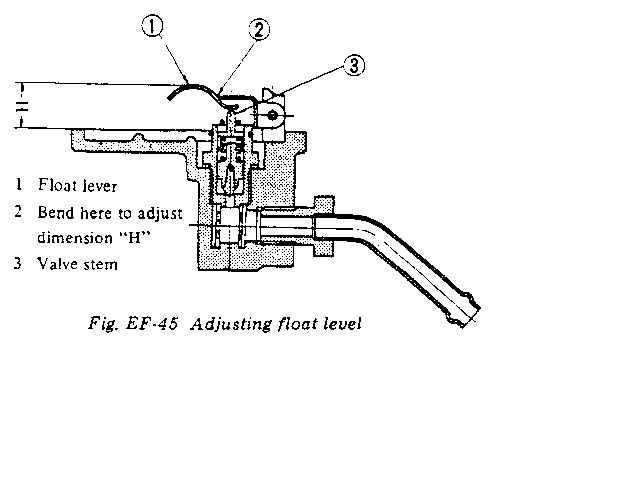 Loading graphic two carburetors.....