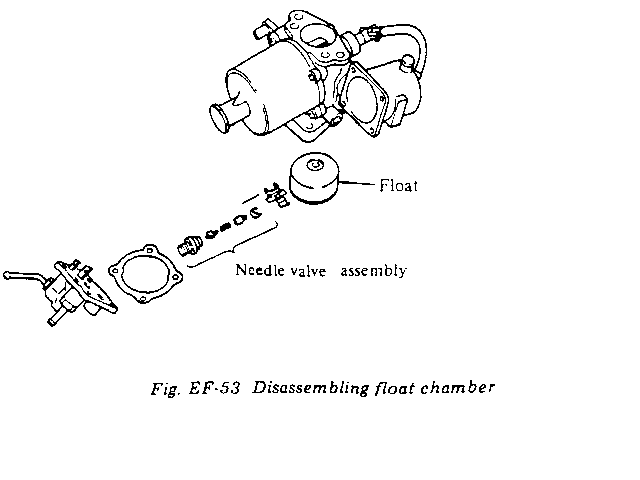 Loading graphic Disassembling float chamber.....